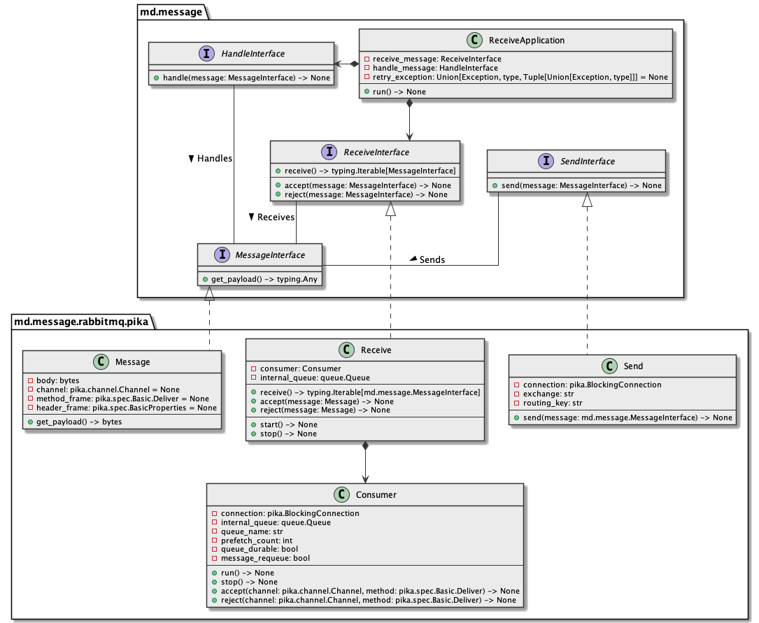 Architecture overview