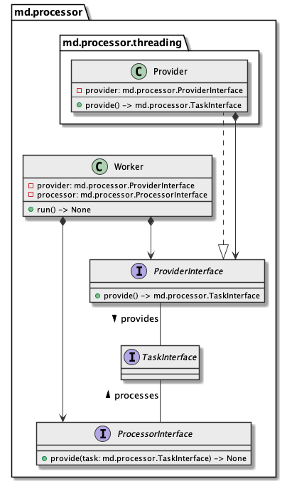 Architecture overview