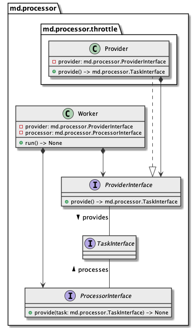 Architecture overview